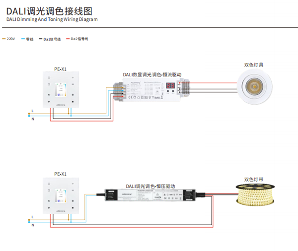 DALI dimmer LED-drivrutin